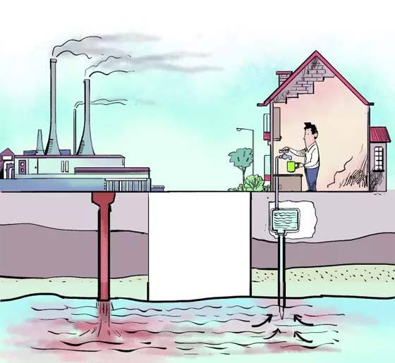 日益严重的水污染和地下水资源的过度开发联合作用