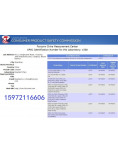 美国消费者协会（CPSC）认可