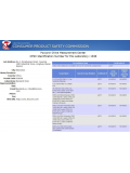 美国消费者协会（CPSC）认可...