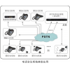 电话会议系统_青岛电话会议系统_青岛电话会议系统品牌