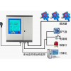 长治加气站锅炉房液化气泄露浓度报警器