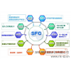 深圳SFC生产现场管理系统 润思领航供
