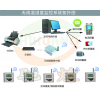 新版GSP库房温湿度记录监控系统