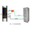 高炉煤气在线分析仪