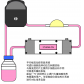 BIOCUL平行平板流动腔