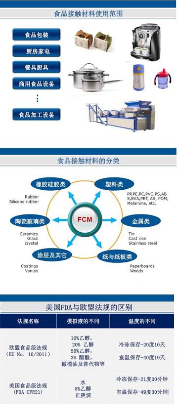 食品接触材料范围及分类