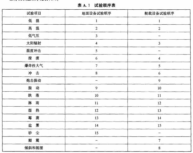 GJB367A：军用通信设备（系统）环境可靠性试验_电磁兼容EMC测试